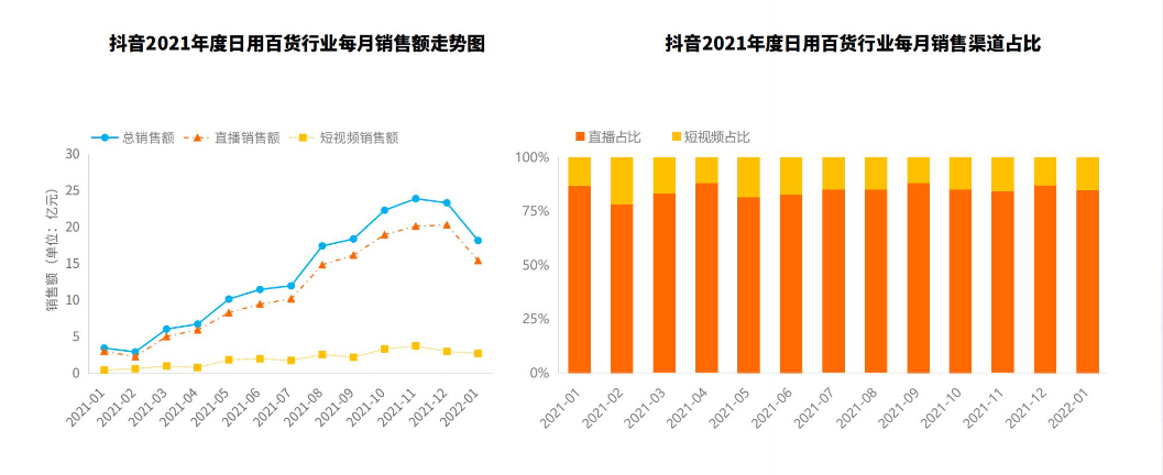 2023年日用百货行业前景分析 线上销售趋势与纺织服装市场变革